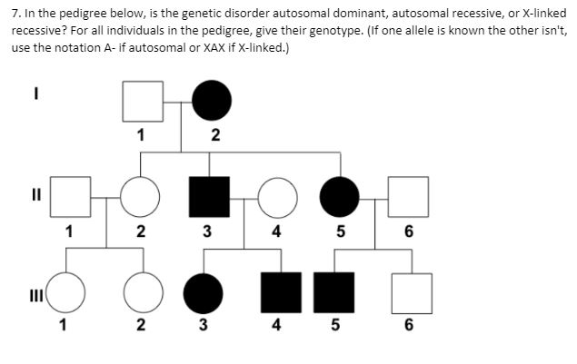 Solved 7. In the pedigree below, is the genetic disorder | Chegg.com