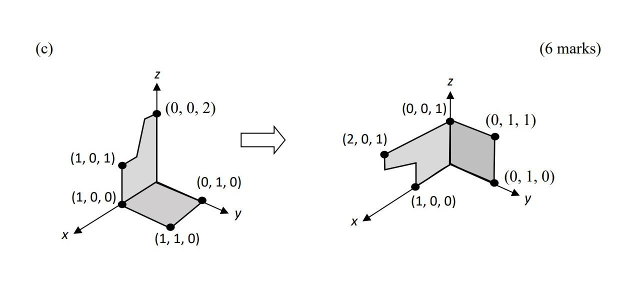 Solved 2. State a transformation matrix for each of the | Chegg.com