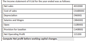 Solved The income statement of X Ltd for the year ended was | Chegg.com
