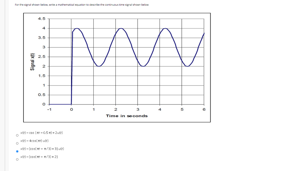 Solved The equation represents the graph shown in (a) is | Chegg.com