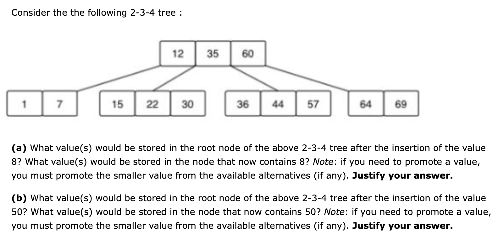 Solved Consider the the following 2-3-4 tree : 12 35 60 7 15 | Chegg.com