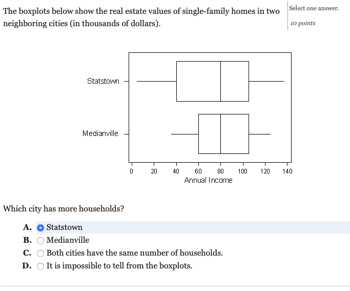 Solved Select one answer. The boxplots below show the real  Chegg.com