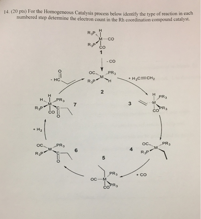 Solved 14. (20 pts) For the Homogeneous Catalysis process | Chegg.com