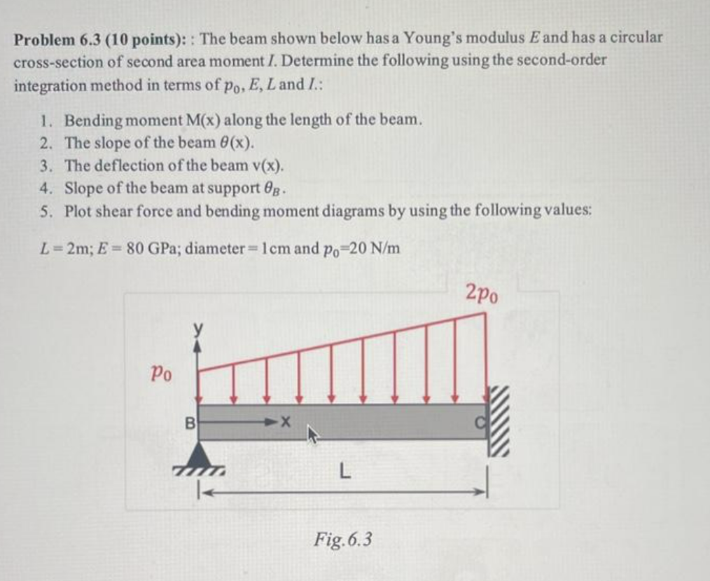 Solved Problem 6 3 10 Points The Beam Shown Below Has A