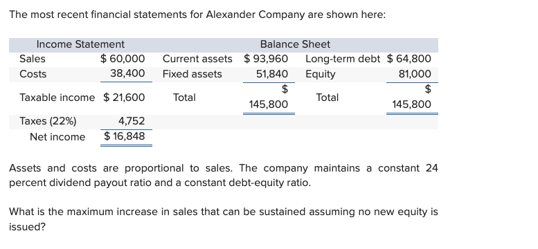 Solved The most recent financial statements for Alexander | Chegg.com