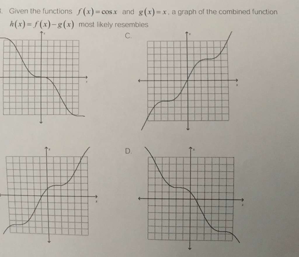 Solved . Given the functions f(x)= cos x and g(x)=x, a graph | Chegg.com