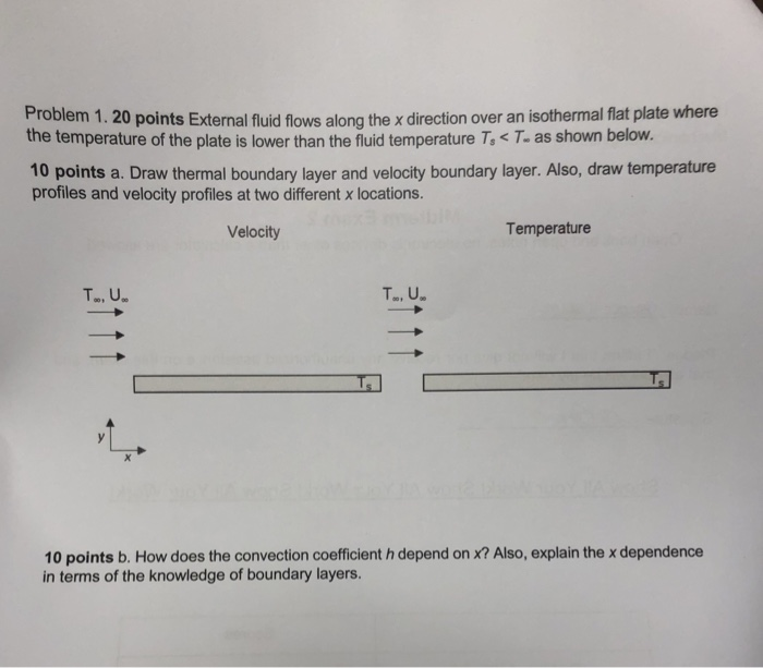Solved Problem 1. 20 points External fluid flows along the x | Chegg.com