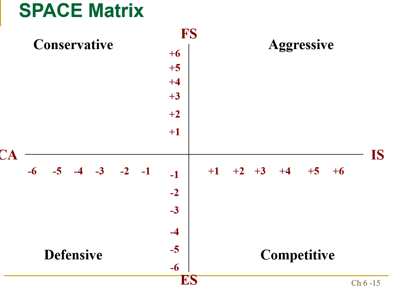 Space Matrix Juhayna CompanyES Average is and IS | Chegg.com
