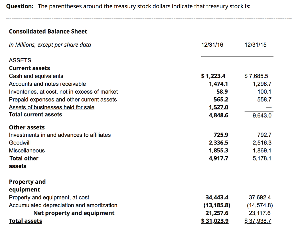 How Is Treasury Stock Shown On The Balance Sheet