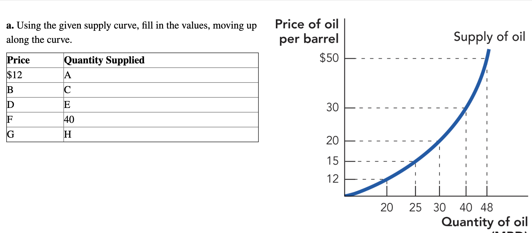 Solved Using the given supply curve, fill in the values, | Chegg.com