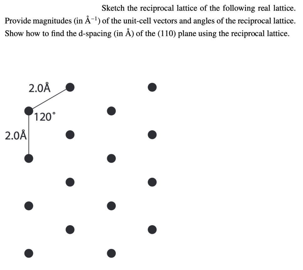 Solved Sketch the reciprocal lattice of the following real | Chegg.com