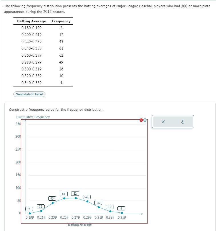 Solved The following frequency distribution presents the