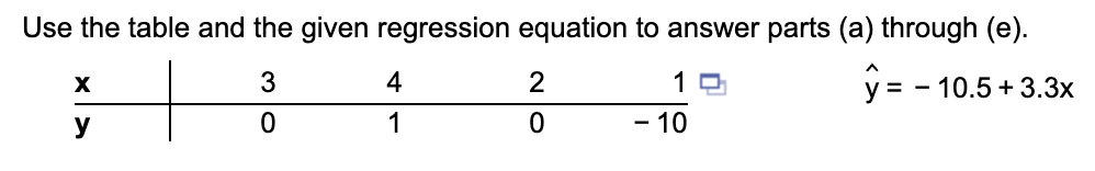 Solved Compute The Three Sums Of Squares, SST, SSR, And | Chegg.com