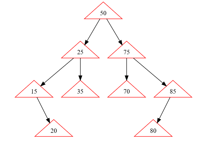 Solved This problem will test your ability to traverse a | Chegg.com