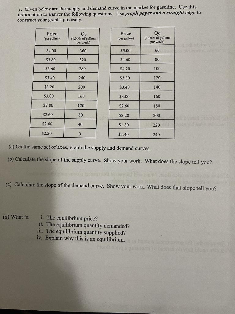 Solved 1. Given below are the supply and demand curve in the | Chegg.com