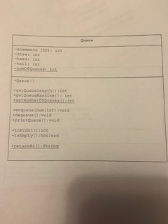 Solved Notes about the queue class when you enqueue, if for | Chegg.com