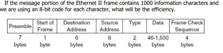 Solved If the message portion of the Ethernet II frame | Chegg.com