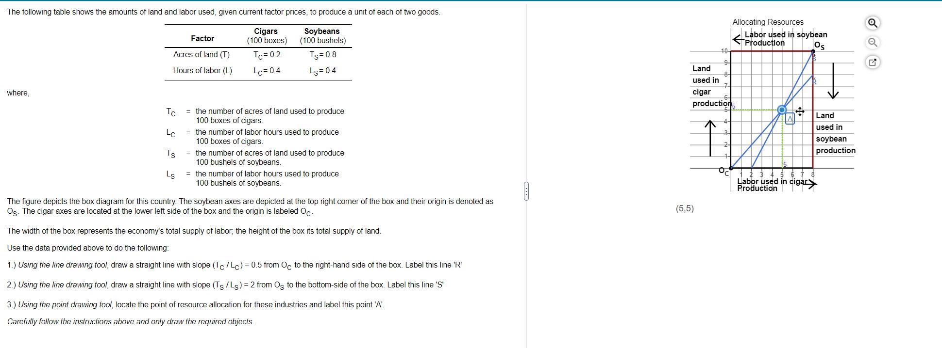 Solved LUSS Cym on dollars to produce g million units, these