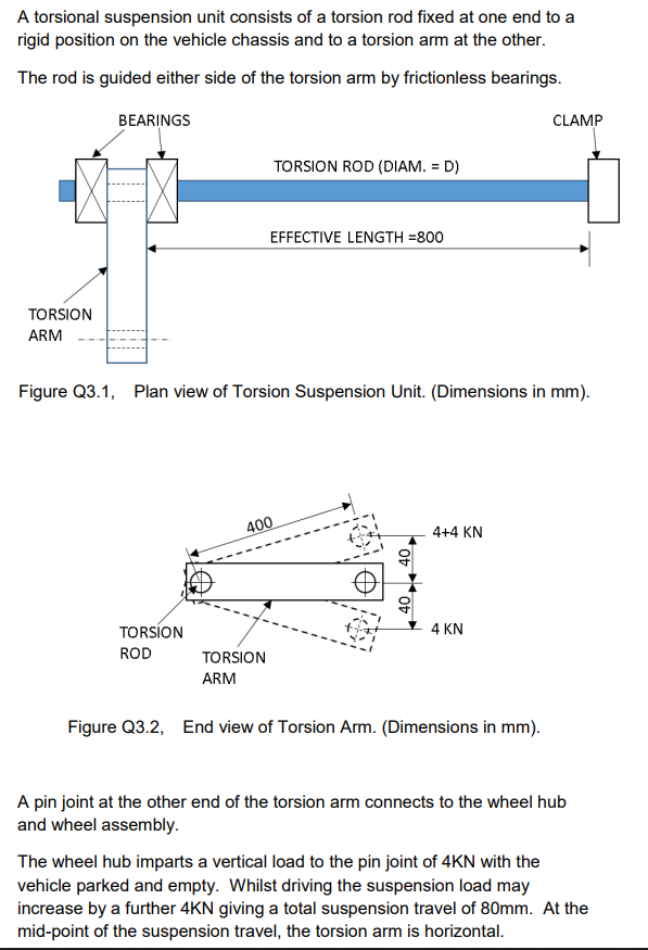 Solved A torsional suspension unit consists of a torsion rod