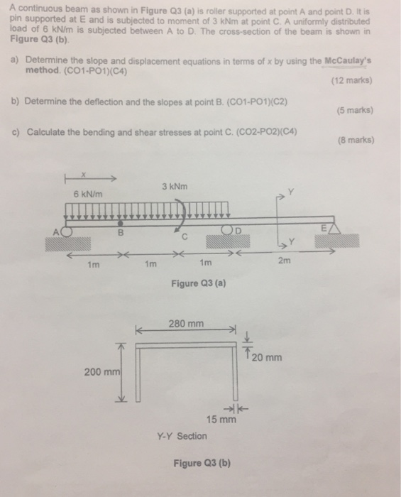 Solved A continuous beam as shown in Figure Q3 (a) is roller | Chegg.com