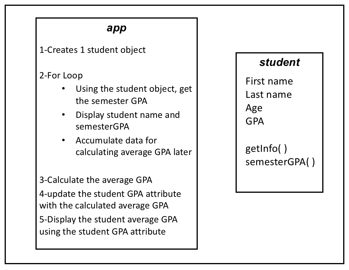 student grade - using using using using using using ... Solved Please use Java C+ Using the same classes from the | Chegg.com
