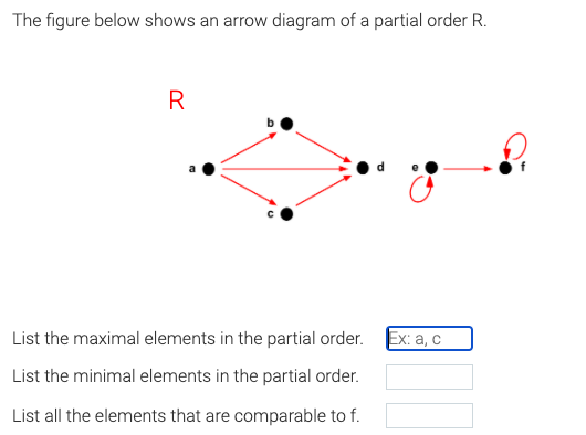 Solved The Figure Below Shows An Arrow Diagram Of A Partial 9752