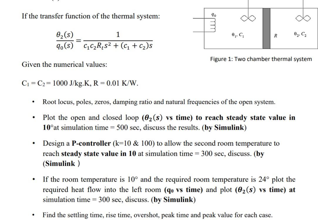 Solved If the transfer function of the thermal system 90