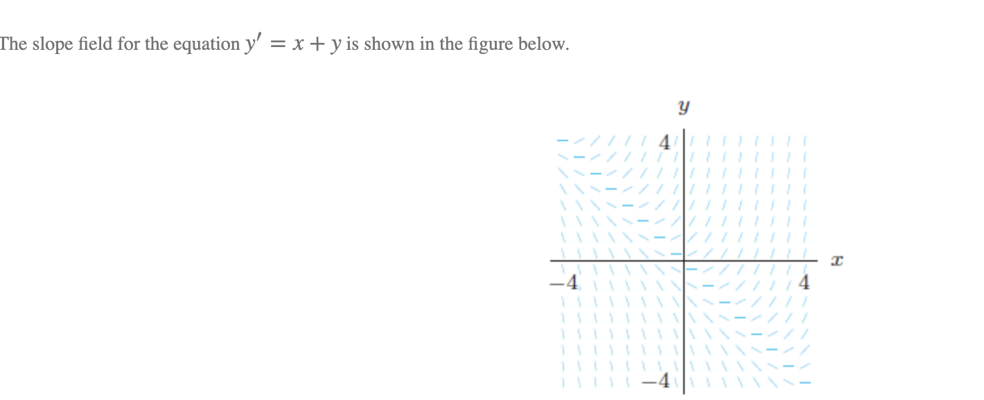 solved-the-slope-field-for-the-equation-y-x-y-is-shown-chegg