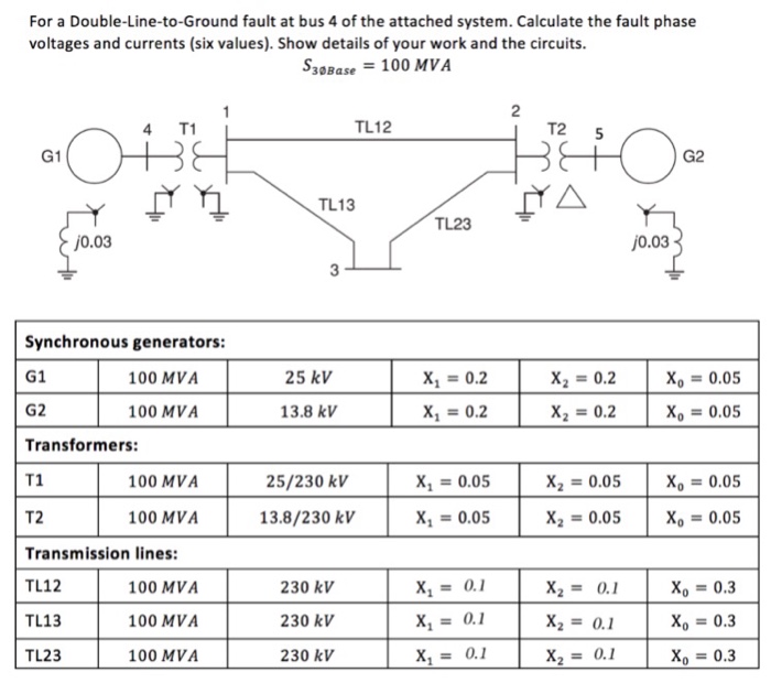 Solved For a Double - Line - to - Ground fault at bus 4 of | Chegg.com
