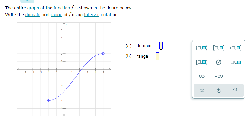 Solved The Graph Of A Function F Is Shown Below You Can Chegg Hot Sex Picture