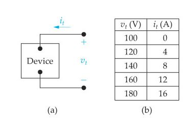Solved The voltage and current were measured at the | Chegg.com