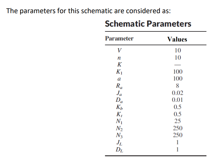 Solved B.1. Considering The Block Diagram Below, By Showing | Chegg.com