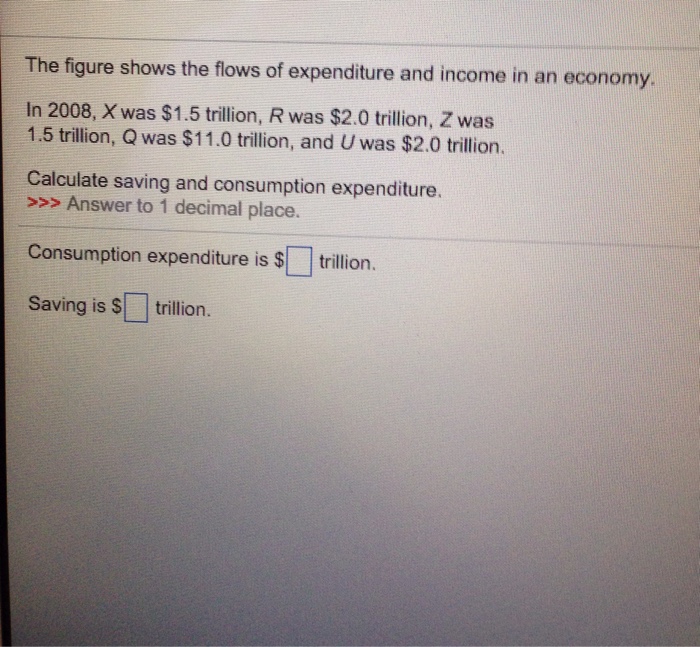 Solved The Figure Shows The Flows Of Expenditure And Income | Chegg.com