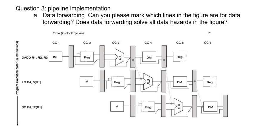 Solved Data forwarding. Can you please mark which lines in | Chegg.com