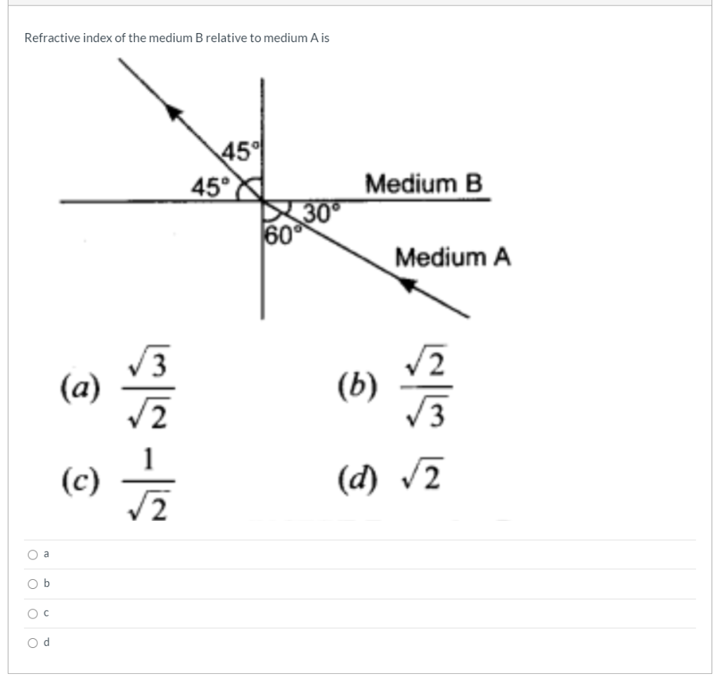 refractive index of the medium b relative to medium a is