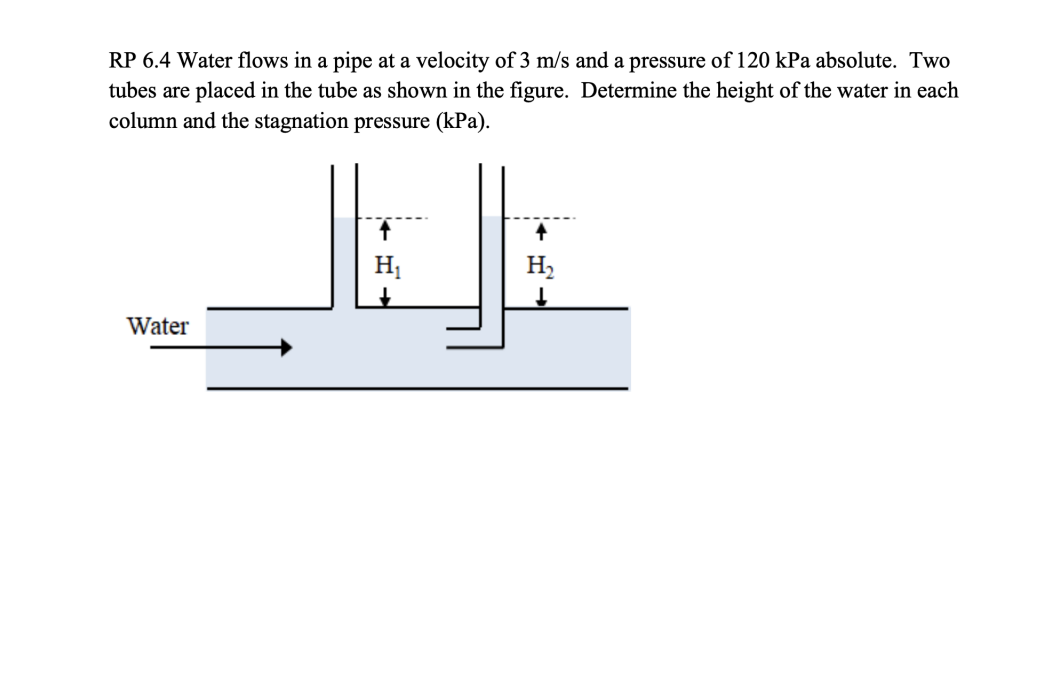 Solved RP 6.4 Water flows in a pipe at a velocity of 3 m/s | Chegg.com