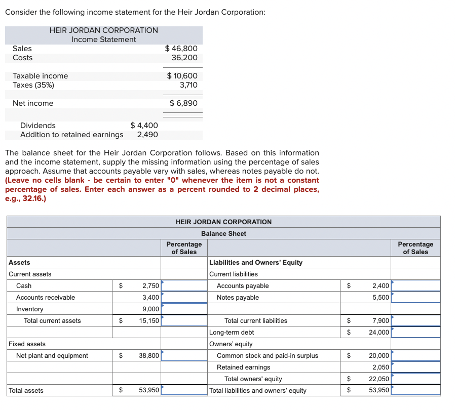 Solved Consider the following income statement for the Heir | Chegg.com