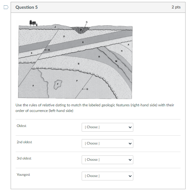 Solved Question 1 2 pts Use the rules of relative dating to | Chegg.com