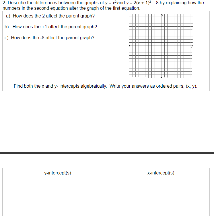 Solved 2. Describe the differences between the graphs of y = | Chegg.com