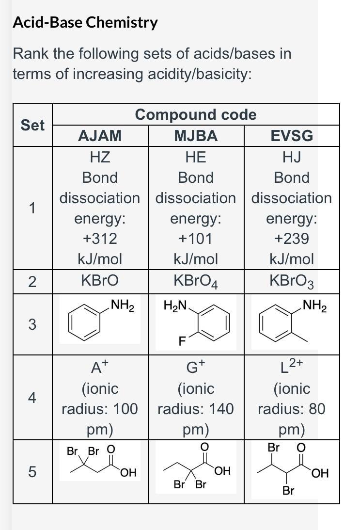 Solved Acid-Base Chemistry Rank the following sets of | Chegg.com