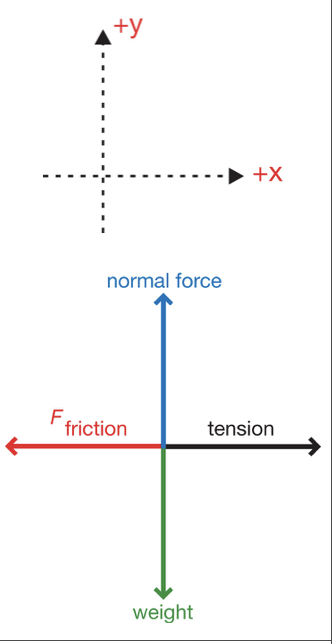 Solved Given the situations (1-4), the m1-m2 equation sets | Chegg.com