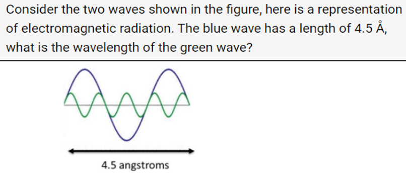 Solved Consider The Two Waves Shown In The Figure, Here Is A | Chegg.com