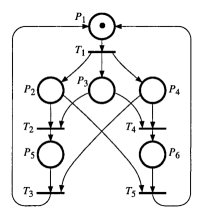 Please provide the reachability graph of the | Chegg.com