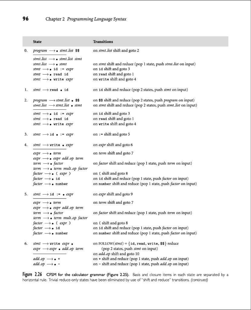 Organization Of Programming Languages Question The | Chegg.com