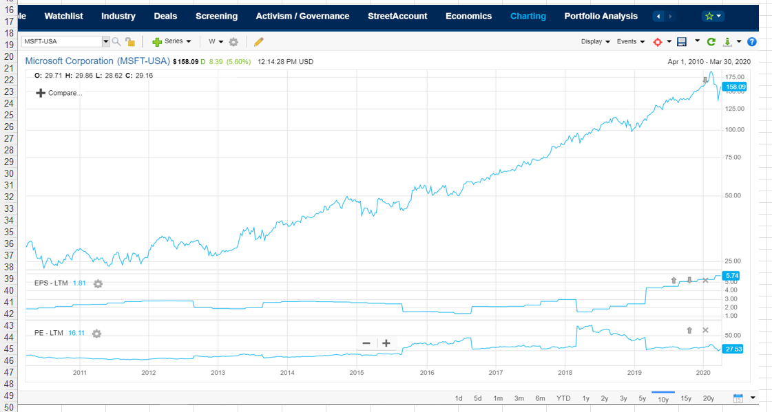 A stock's price will change due to either a change in | Chegg.com