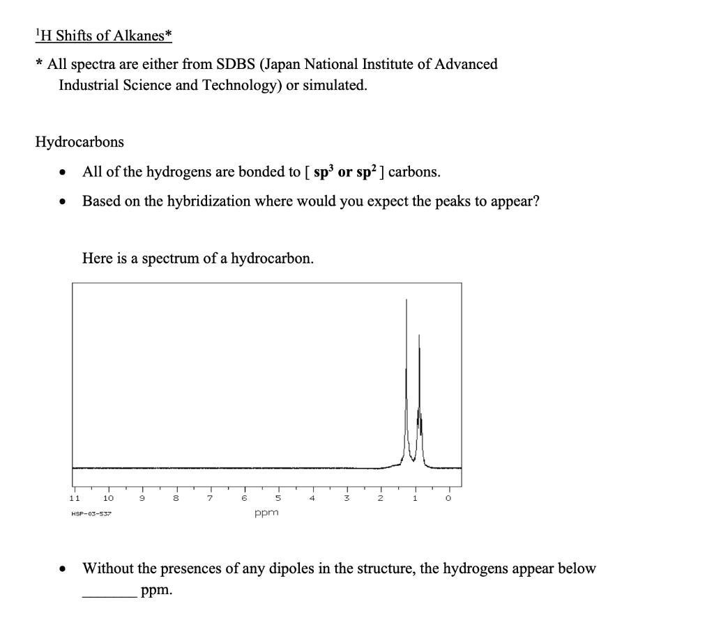 Solved IH Shifts of Alkanes* * All spectra are either from