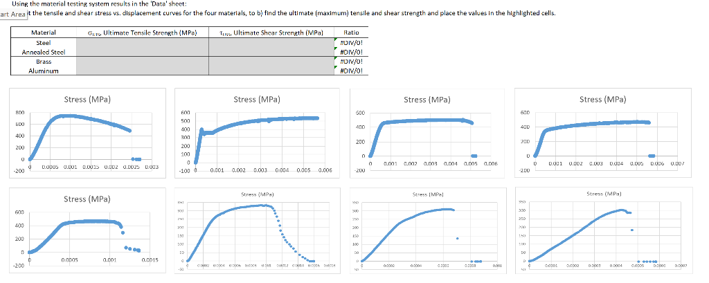 Using the material testing system results in the Data sheet:
art Area it the tensile and shear stress vs. displacement curv