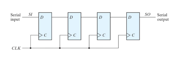 Solved Indicates the digits in SIDbDcDd after ten clock | Chegg.com