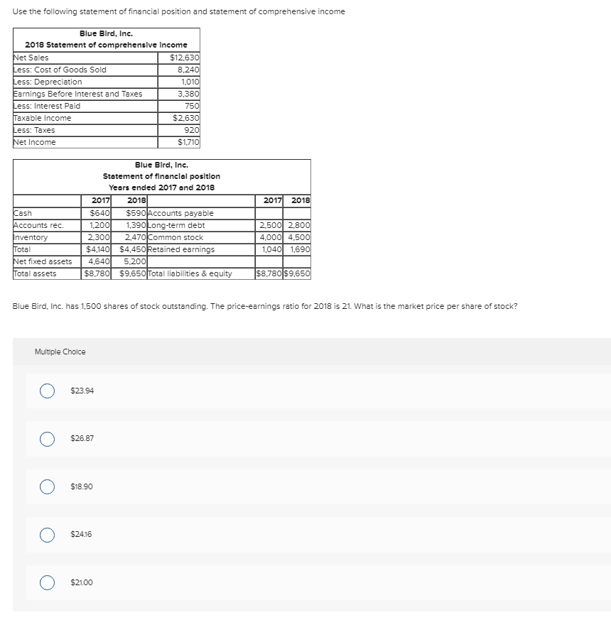 solved-use-the-following-statement-of-financial-position-and-chegg