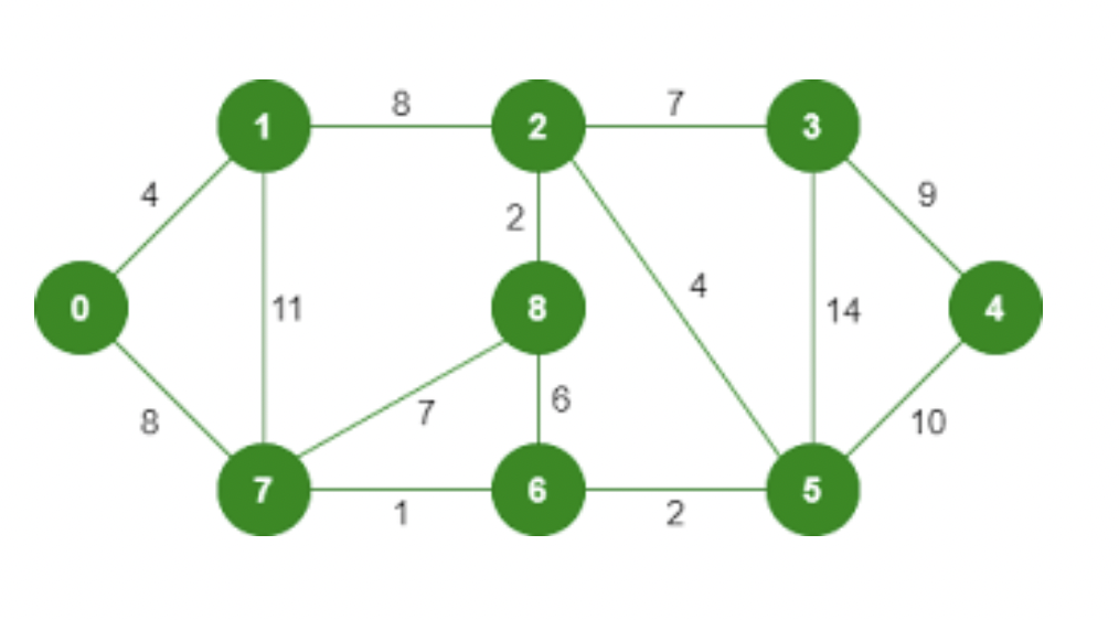 Solved Solve the minimal spanning tree using KRUSKAL’S | Chegg.com